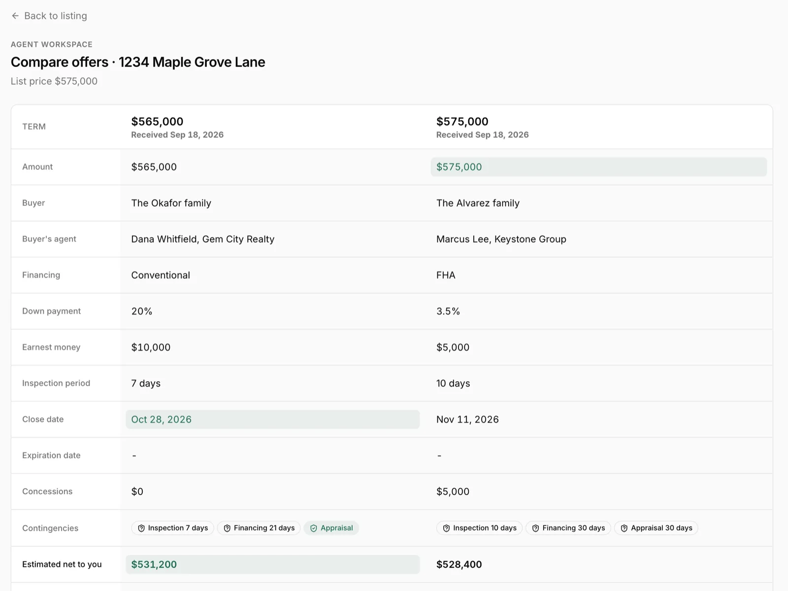 Offers side by side, with the net sheet