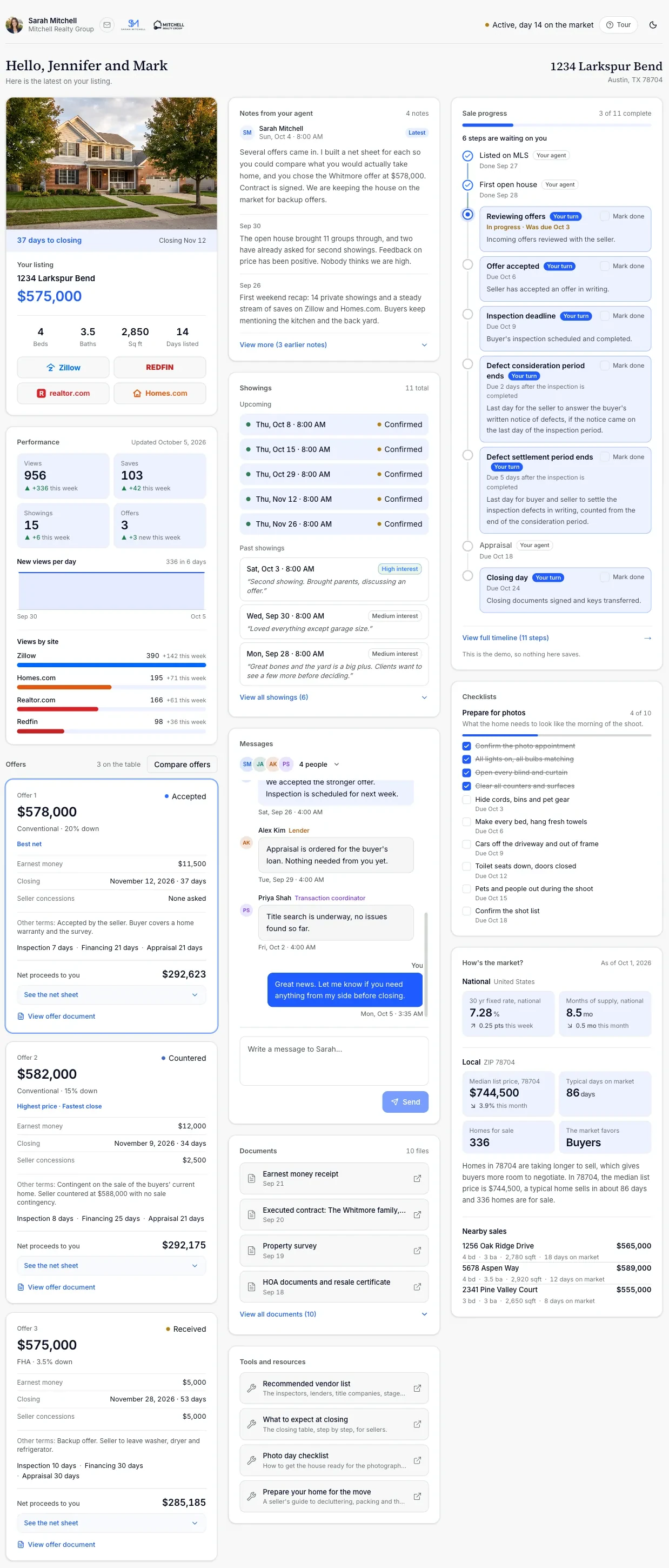 The full seller portal on the demo account: listing photo and price, performance, offers with net proceeds, notes, showings, messages, documents, sale progress, checklists and the local market
